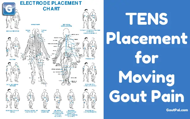 TENS Placement Complicated in Gout