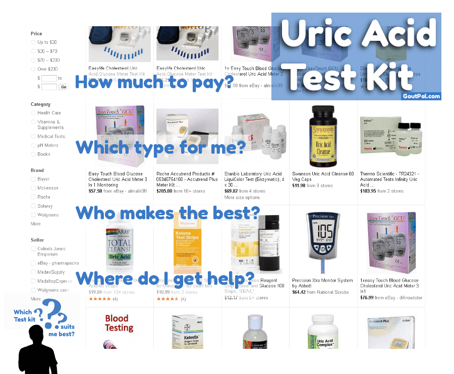 Uric Acid Test Kits